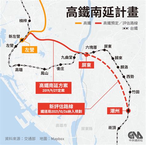 高鐵 價格|高鐵南延採「高雄方案」？ 在地：地板價再跌也有限